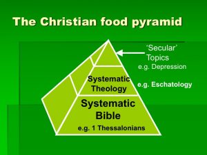 The Healthy Teaching Pyramid