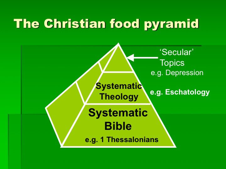 The healthy teaching pyramid