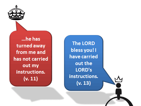 1Sam15-6