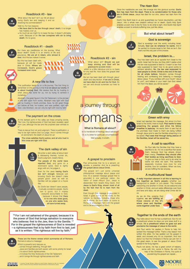 A journey through Romans (infographic)